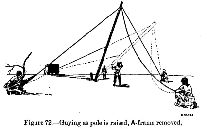 Raising poles with guy rope
