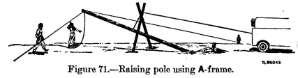 Raising poles with A frame on K-42
