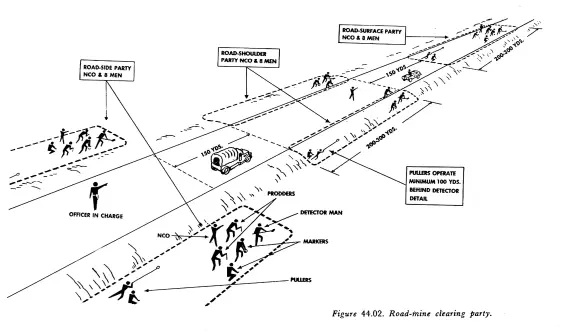 Roadmine clearing party