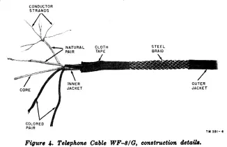 Spiral 4 cable